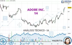 ADOBE INC. - 1H