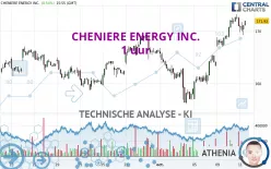 CHENIERE ENERGY INC. - 1 uur