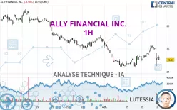 ALLY FINANCIAL INC. - 1H