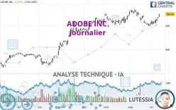 ADOBE INC. - Daily