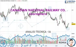 CANADIAN NATIONAL RAILWAY CO. - Giornaliero