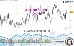 AUTODESK INC. - Diario