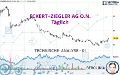 ECKERT+ZIEGLERINH O.N. - Giornaliero