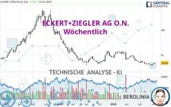 ECKERT+ZIEGLERINH O.N. - Wöchentlich