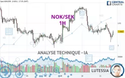 NOK/SEK - 1H