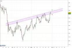 USD/CHF - 8 uur