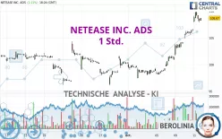 NETEASE INC. ADS - 1H