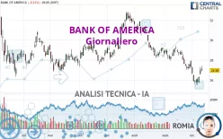 BANK OF AMERICA - Giornaliero