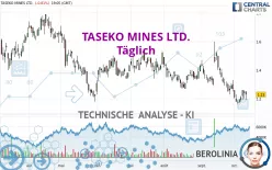 TASEKO MINES LTD. - Täglich