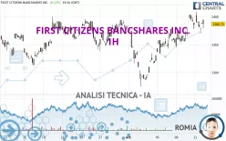 FIRST CITIZENS BANCSHARES INC. - 1H