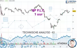 BP P.L.C. - 1 uur