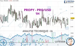 PROPY - PRO/USD - 1H