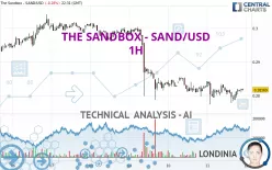 THE SANDBOX - SAND/USD - 1H