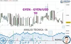 GYEN - GYEN/USD - 1H