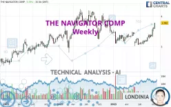 THE NAVIGATOR COMP - Weekly