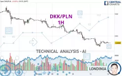 DKK/PLN - 1H