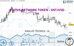 STATUS NETWORK TOKEN - SNT/USD - 1H