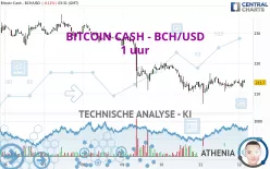 BITCOIN CASH - BCH/USD - 1 uur