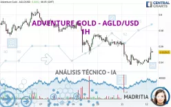 ADVENTURE GOLD - AGLD/USD - 1H