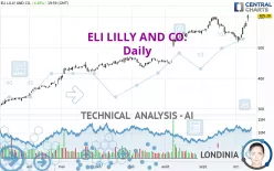 ELI LILLY AND CO. - Daily