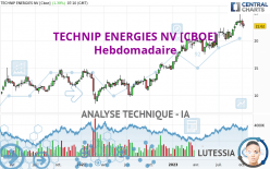 TECHNIP ENERGIES NV [CBOE] - Hebdomadaire