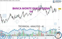 BANCA MONTE PASCHI SIENA - 1H