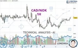 CAD/NOK - 1H