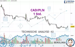 CAD/PLN - 1 Std.