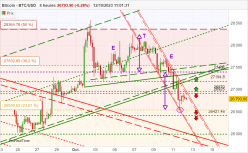 BITCOIN - BTC/USD - 4H