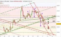 BITCOIN - BTC/USD - 4 uur