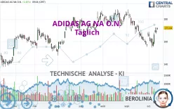 ADIDAS AG NA O.N. - Täglich