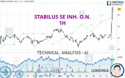 STABILUS SE INH. O.N. - 1H