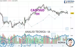 CAD/SGD - 1H