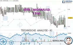 IOTA - MIOTA/USD - 1 uur