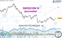 SWISSCOM N - Journalier