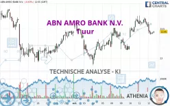 ABN AMRO BANK N.V. - 1 uur