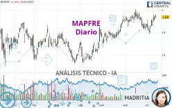 MAPFRE - Diario