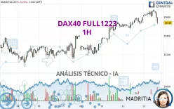 DAX40 FULL0325 - 1H