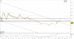 ACHAIN (X100) - ACT*/BTC - 8H