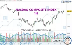 NASDAQ COMPOSITE INDEX - 1H