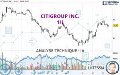 CITIGROUP INC. - 1H