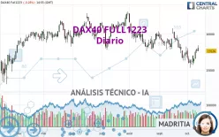 DAX40 FULL0325 - Diario