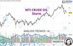 WTI CRUDE OIL - Diario