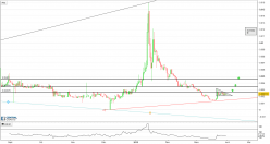 ADSHARES (X100) - ADST/BTC - Journalier