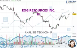 EOG RESOURCES INC. - 1H