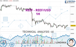 REEF - REEF/USD - 1H