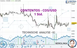 CONTENTOS - COS/USD - 1 Std.