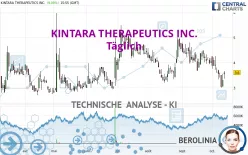 KINTARA THERAPEUTICS INC. - Täglich