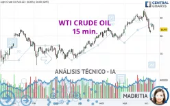 WTI CRUDE OIL - 15 min.