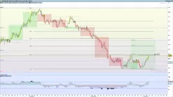 GBP/NZD - 4 uur